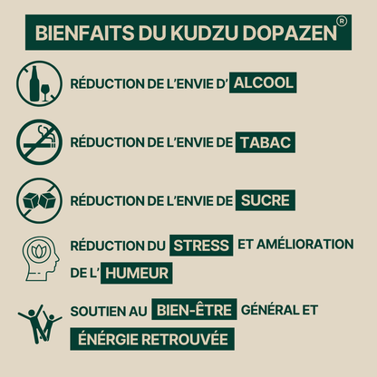 Kudzu Dopazen 40 mg d’isoflavone - 100% naturel